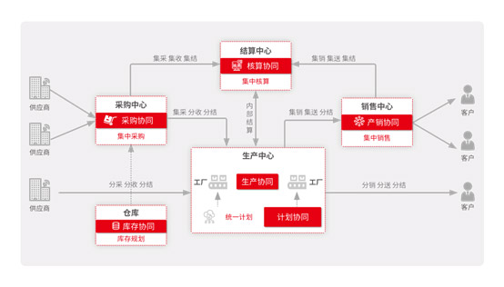 &#27431;&#23453;&#30331;&#38470;&#20837;&#21475;&#45;&#27431;&#23453;&#111;&#110;&#108;&#105;&#110;&#101;&#40;&#20013;&#22269;&#41;