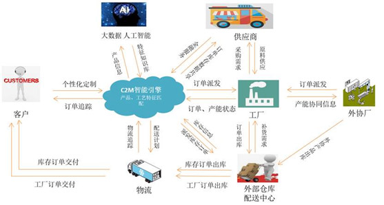 &#27431;&#23453;&#30331;&#38470;&#20837;&#21475;&#45;&#27431;&#23453;&#111;&#110;&#108;&#105;&#110;&#101;&#40;&#20013;&#22269;&#41;