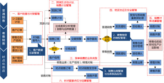 &#27431;&#23453;&#30331;&#38470;&#20837;&#21475;&#45;&#27431;&#23453;&#111;&#110;&#108;&#105;&#110;&#101;&#40;&#20013;&#22269;&#41;