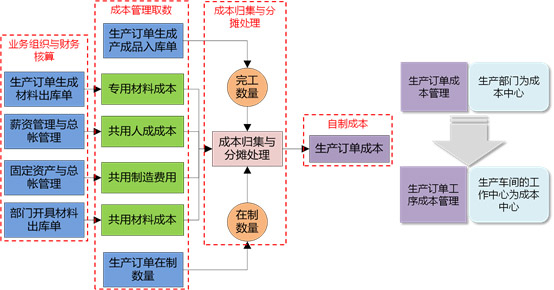 &#27431;&#23453;&#30331;&#38470;&#20837;&#21475;&#45;&#27431;&#23453;&#111;&#110;&#108;&#105;&#110;&#101;&#40;&#20013;&#22269;&#41;