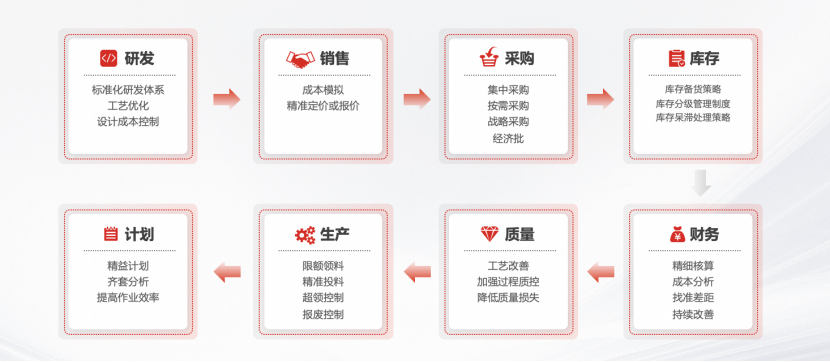 &#27431;&#23453;&#30331;&#38470;&#20837;&#21475;&#45;&#27431;&#23453;&#111;&#110;&#108;&#105;&#110;&#101;&#40;&#20013;&#22269;&#41;