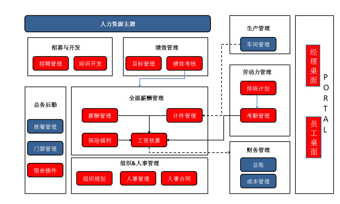 &#27431;&#23453;&#30331;&#38470;&#20837;&#21475;&#45;&#27431;&#23453;&#111;&#110;&#108;&#105;&#110;&#101;&#40;&#20013;&#22269;&#41;