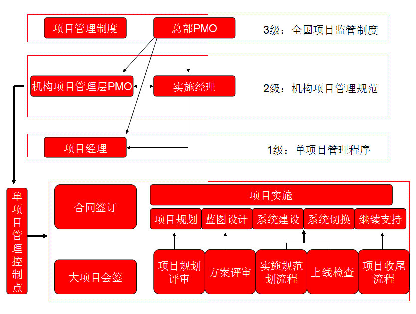 &#27431;&#23453;&#30331;&#38470;&#20837;&#21475;&#45;&#27431;&#23453;&#111;&#110;&#108;&#105;&#110;&#101;&#40;&#20013;&#22269;&#41;