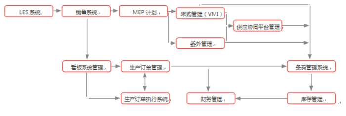&#27431;&#23453;&#30331;&#38470;&#20837;&#21475;&#45;&#27431;&#23453;&#111;&#110;&#108;&#105;&#110;&#101;&#40;&#20013;&#22269;&#41;