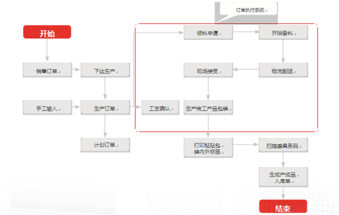 &#27431;&#23453;&#30331;&#38470;&#20837;&#21475;&#45;&#27431;&#23453;&#111;&#110;&#108;&#105;&#110;&#101;&#40;&#20013;&#22269;&#41;
