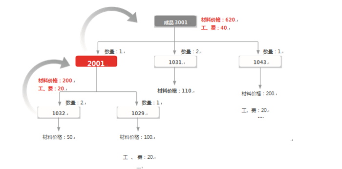 &#27431;&#23453;&#30331;&#38470;&#20837;&#21475;&#45;&#27431;&#23453;&#111;&#110;&#108;&#105;&#110;&#101;&#40;&#20013;&#22269;&#41;