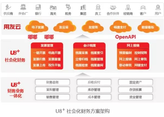&#27431;&#23453;&#30331;&#38470;&#20837;&#21475;&#45;&#27431;&#23453;&#111;&#110;&#108;&#105;&#110;&#101;&#40;&#20013;&#22269;&#41;