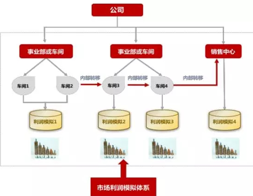 &#27431;&#23453;&#30331;&#38470;&#20837;&#21475;&#45;&#27431;&#23453;&#111;&#110;&#108;&#105;&#110;&#101;&#40;&#20013;&#22269;&#41;