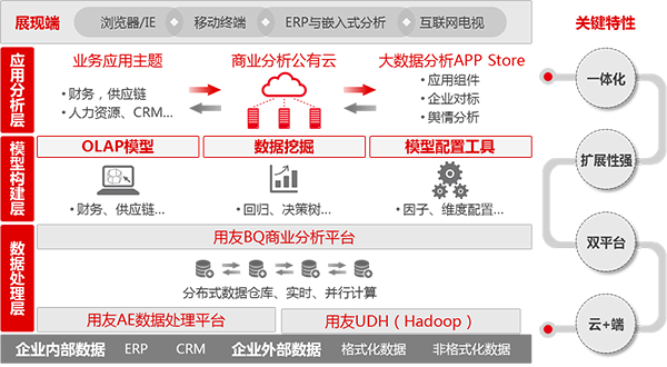 &#27431;&#23453;&#30331;&#38470;&#20837;&#21475;&#45;&#27431;&#23453;&#111;&#110;&#108;&#105;&#110;&#101;&#40;&#20013;&#22269;&#41;