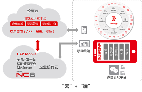 &#27431;&#23453;&#30331;&#38470;&#20837;&#21475;&#45;&#27431;&#23453;&#111;&#110;&#108;&#105;&#110;&#101;&#40;&#20013;&#22269;&#41;