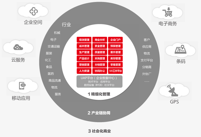 &#27431;&#23453;&#30331;&#38470;&#20837;&#21475;&#45;&#27431;&#23453;&#111;&#110;&#108;&#105;&#110;&#101;&#40;&#20013;&#22269;&#41;