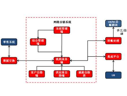 &#27431;&#23453;&#30331;&#38470;&#20837;&#21475;&#45;&#27431;&#23453;&#111;&#110;&#108;&#105;&#110;&#101;&#40;&#20013;&#22269;&#41;