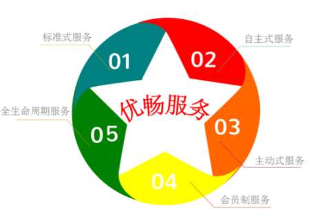&#27431;&#23453;&#30331;&#38470;&#20837;&#21475;&#45;&#27431;&#23453;&#111;&#110;&#108;&#105;&#110;&#101;&#40;&#20013;&#22269;&#41;