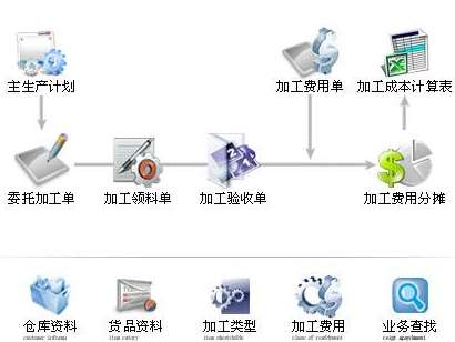 &#27431;&#23453;&#30331;&#38470;&#20837;&#21475;&#45;&#27431;&#23453;&#111;&#110;&#108;&#105;&#110;&#101;&#40;&#20013;&#22269;&#41;