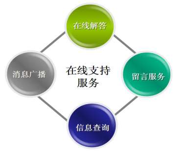 &#27431;&#23453;&#30331;&#38470;&#20837;&#21475;&#45;&#27431;&#23453;&#111;&#110;&#108;&#105;&#110;&#101;&#40;&#20013;&#22269;&#41;