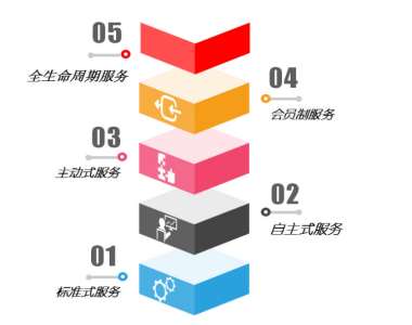 &#27431;&#23453;&#30331;&#38470;&#20837;&#21475;&#45;&#27431;&#23453;&#111;&#110;&#108;&#105;&#110;&#101;&#40;&#20013;&#22269;&#41;
