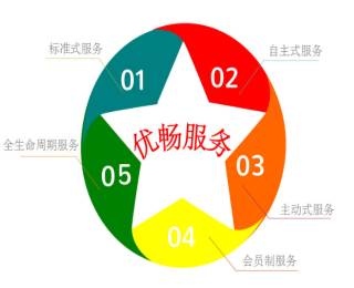 &#27431;&#23453;&#30331;&#38470;&#20837;&#21475;&#45;&#27431;&#23453;&#111;&#110;&#108;&#105;&#110;&#101;&#40;&#20013;&#22269;&#41;